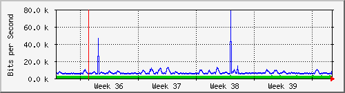 month