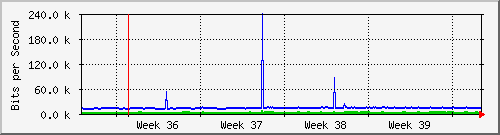 month