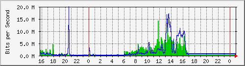 10.5.84.30_1 Traffic Graph