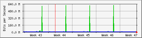 month