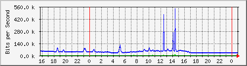 10.5.84.30_34 Traffic Graph