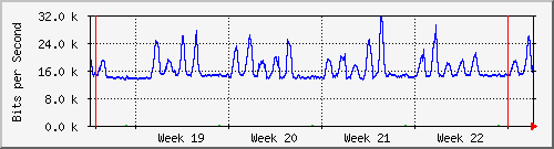month