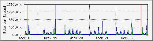 month