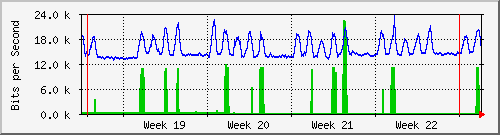 month