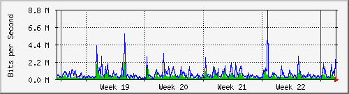 month