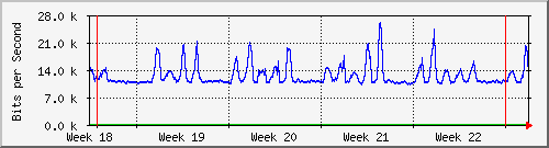 month