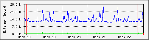 month
