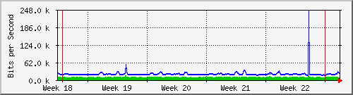 month