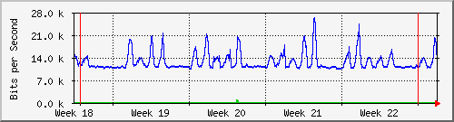 month