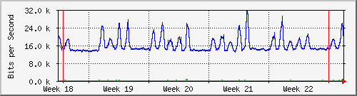 month