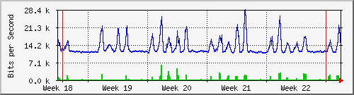 month