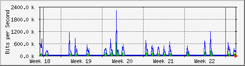 month