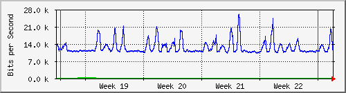 month