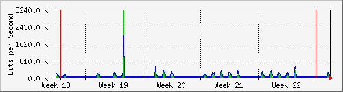 month