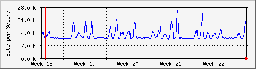 month