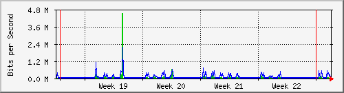 month