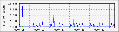 month