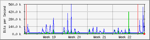month