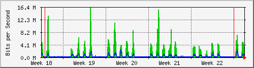 month