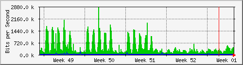 month