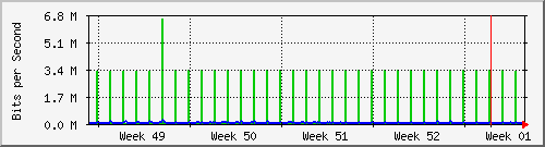 month