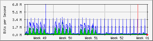 month