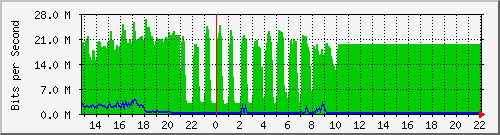 10.5.98.30_1 Traffic Graph