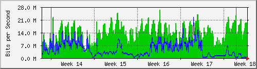 month