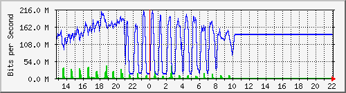 10.5.98.30_2 Traffic Graph