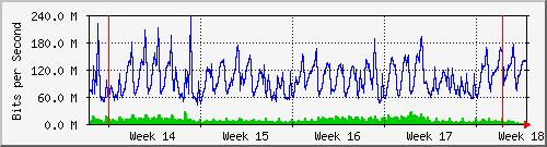 month