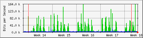 month