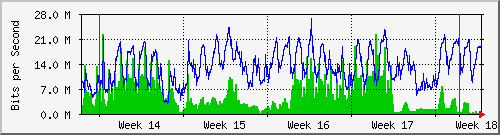 month