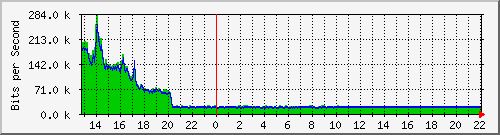 10.5.98.30_8 Traffic Graph