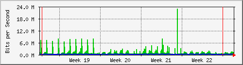 month