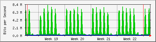 month