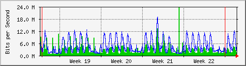 month