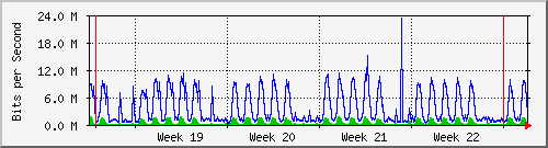 month