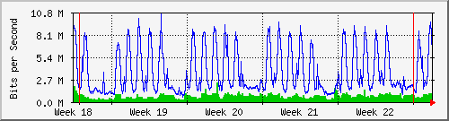 month