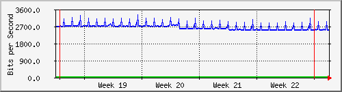 month