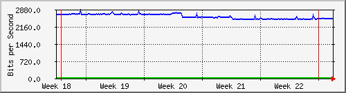 month