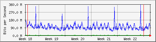 month