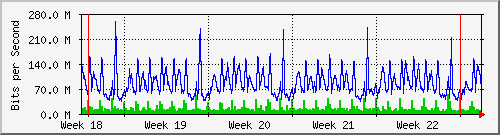 month