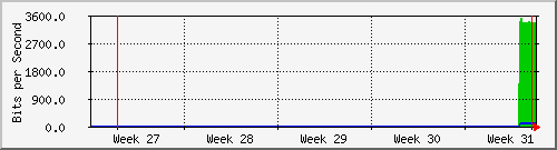 month