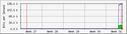 month