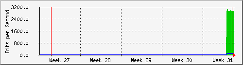 month