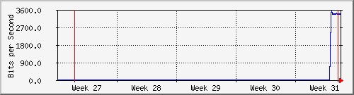 month