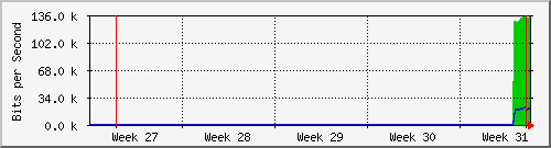 month