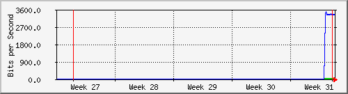 month